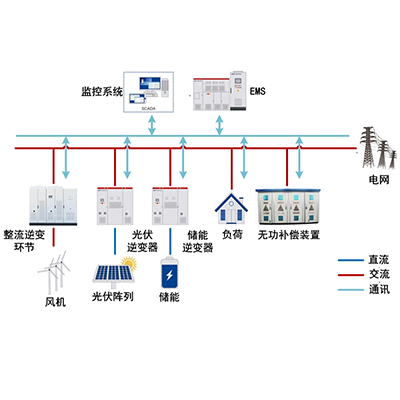 微電網(wǎng)儲(chǔ)能系統(tǒng)應(yīng)用場(chǎng)... 