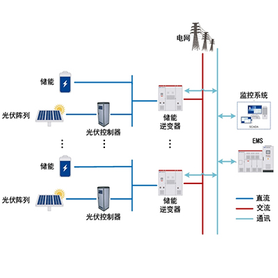 共直流母線(xiàn)儲(chǔ)能系統(tǒng)應(yīng)... 