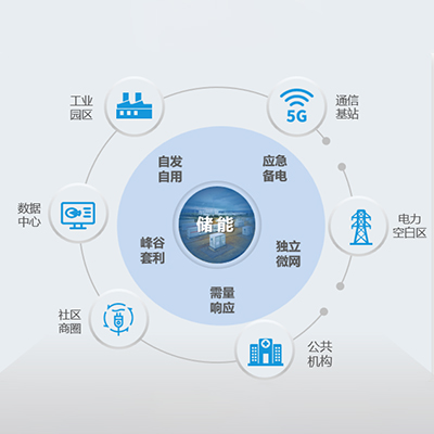 儲(chǔ)能應(yīng)用場(chǎng)景 