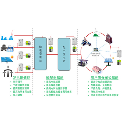 解決方案 