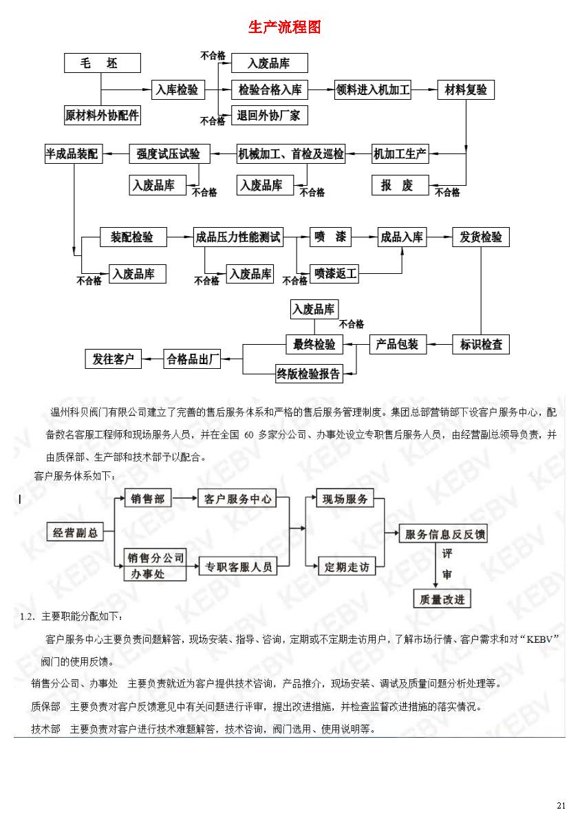工藝流程 Model (1)_1.jpg